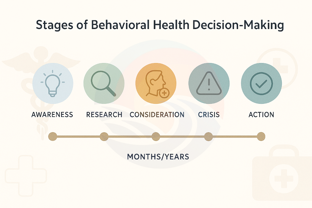 Beyond Crisis Marketing in Behavioral Health