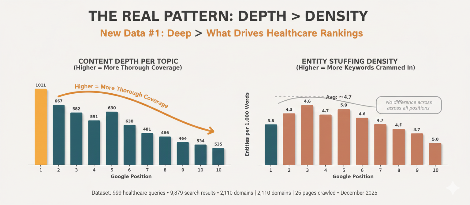 Entity Coverage and Search Rankings: A Healthcare SERP Analysis