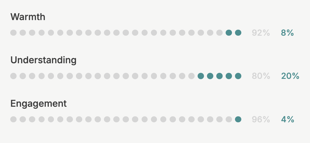 A Data-Driven Guide to Empathetic Behavioral Healthcare Content